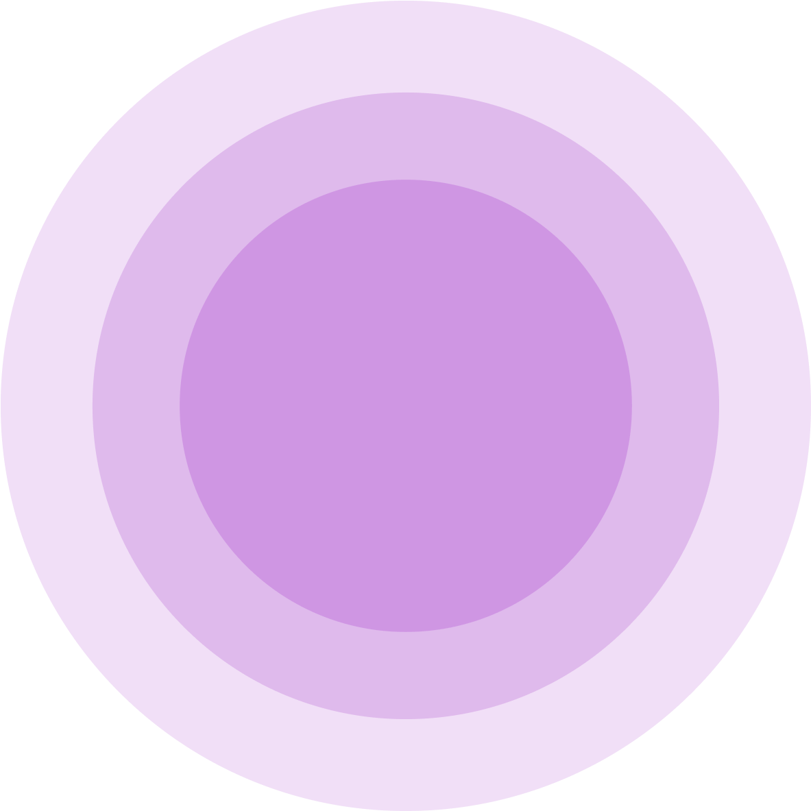 7 Ŝakra Brakringo